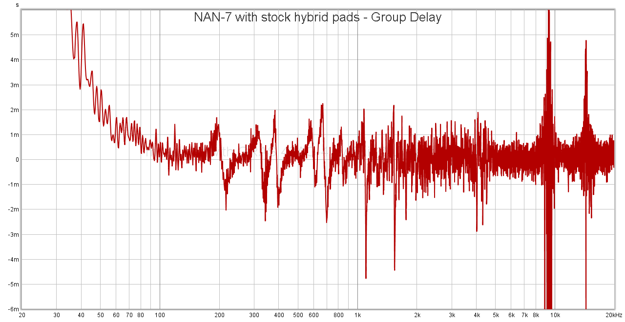 NAN-7 with stock hybrid pads - Group Delay.png
