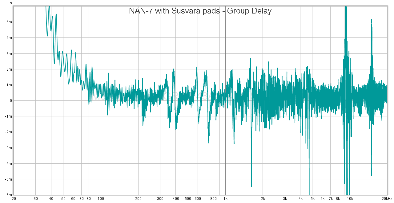 NAN-7 with Susvara pads - Group Delay.png