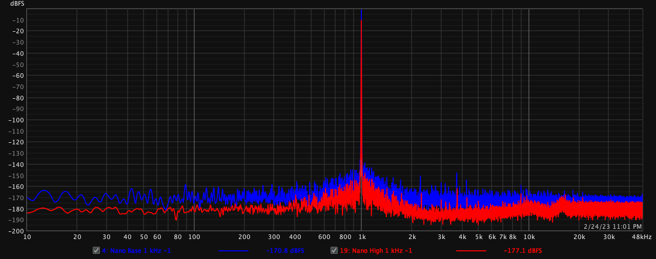 nanoDIGI High 1 kHz -1 dB.png
