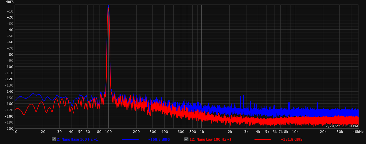 nanoDIGI Low 100 Hz -1 dB.png