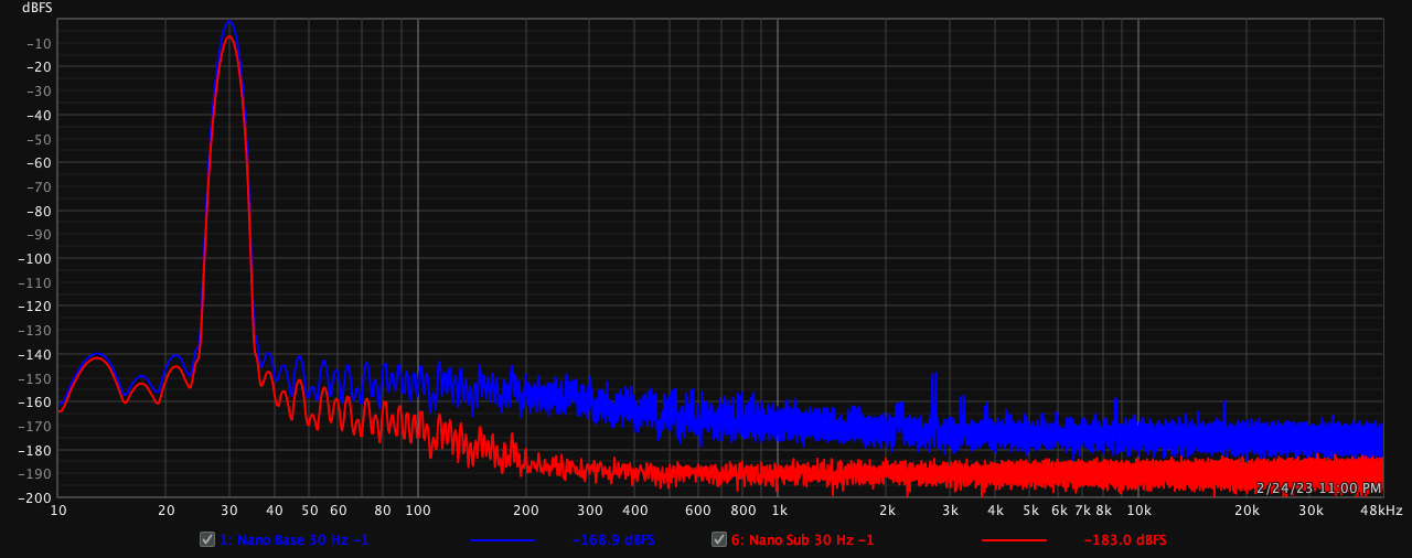nanoDIGI Sub 30 Hz -1 dB.png