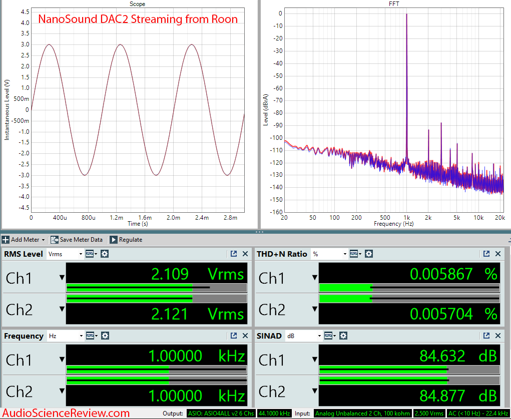 Nanomesher Nanosound DAC 2 Pi Audio Streamer Audio Measurements.png