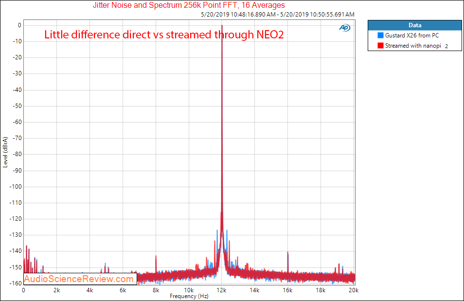 NanoPi NEO 2 Dietpi Roon Streamer Jitter Audio Measurements.png