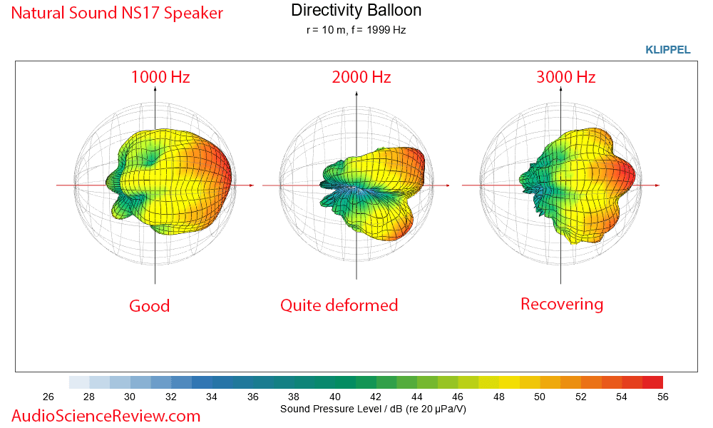 Natural Sound NS17 3D Radiation Pattern Mesaurements back panel passive flagship bookshelf spe...png