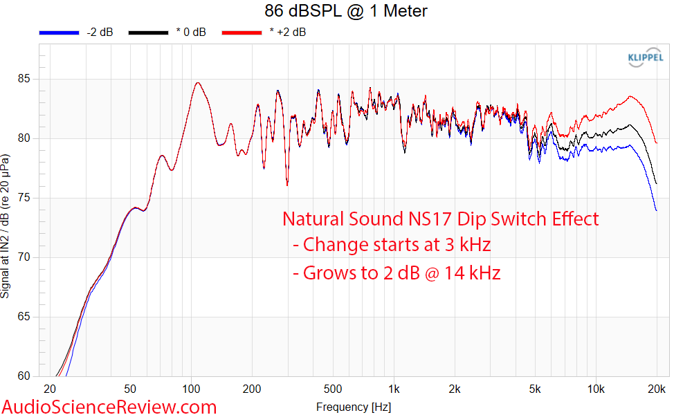 Natural Sound NS17 dip switch change Frequency Response Mesaurements back panel passive flagsh...png