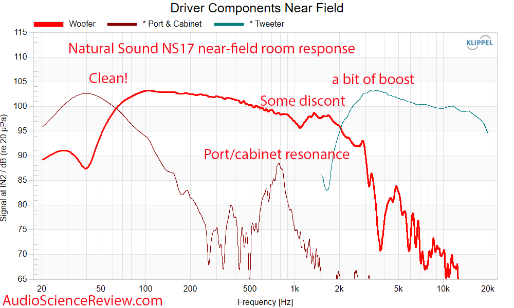 Natural Sound NS17 driver port Frequency Response Mesaurements back panel passive flagship boo...png