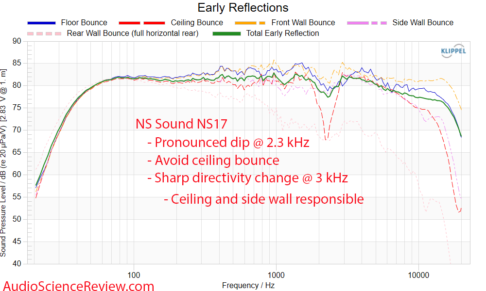 Natural Sound NS17 early window Frequency Response Mesaurements back panel passive flagship bo...png