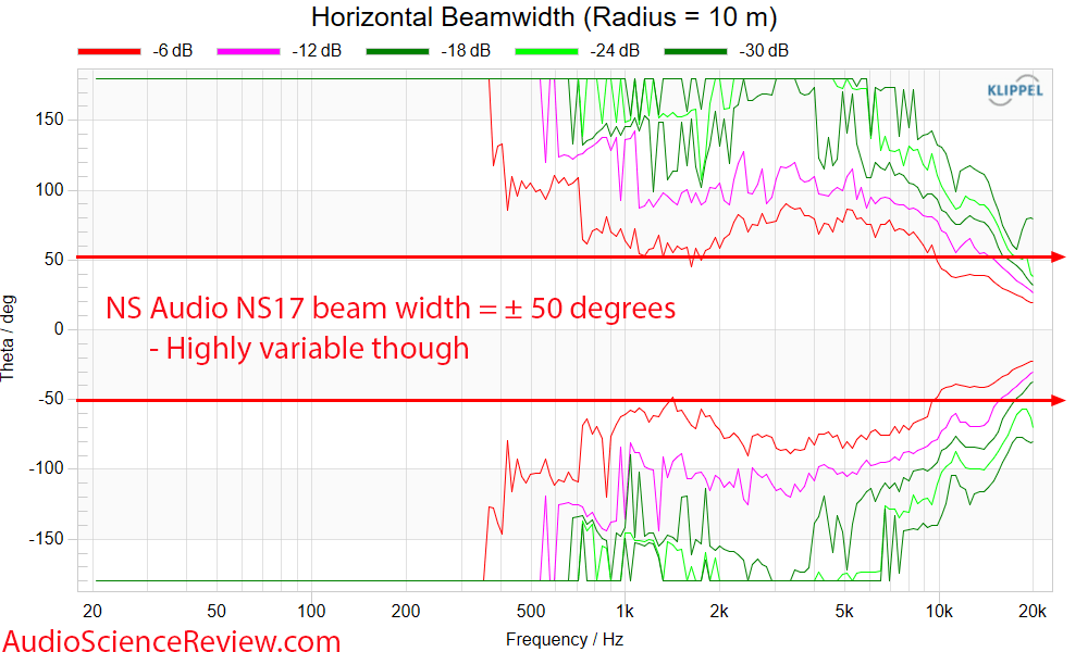 Natural Sound NS17 horizontal beam width Mesaurements back panel passive flagship bookshelf sp...png