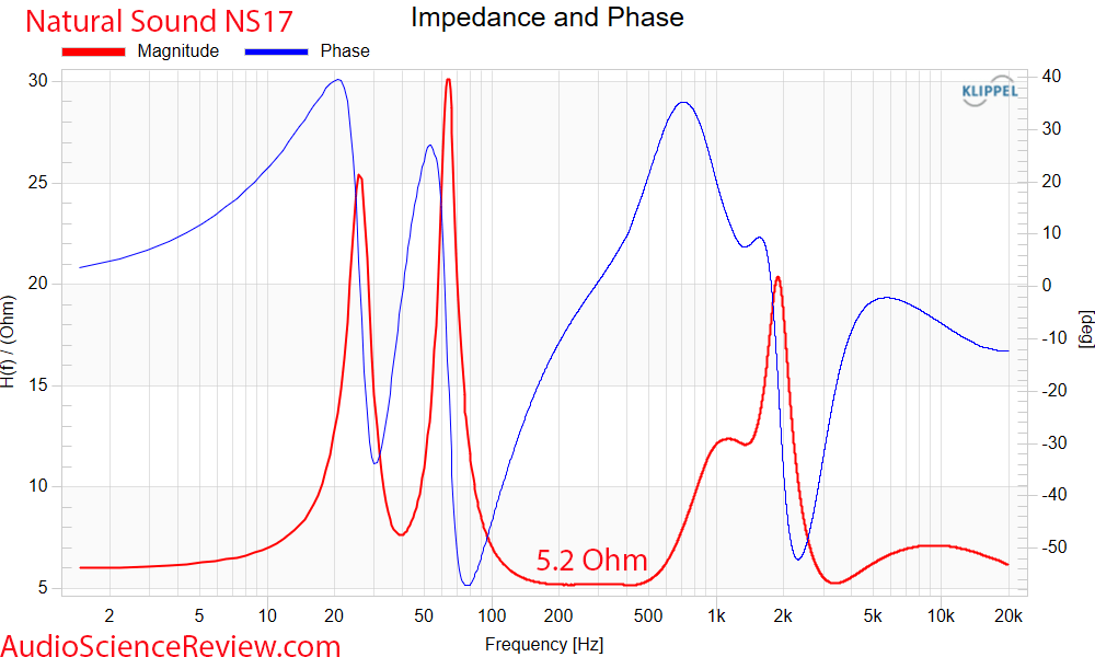 Natural Sound NS17 impedance and phase vs Frequency Response Mesaurements back panel passive f...png