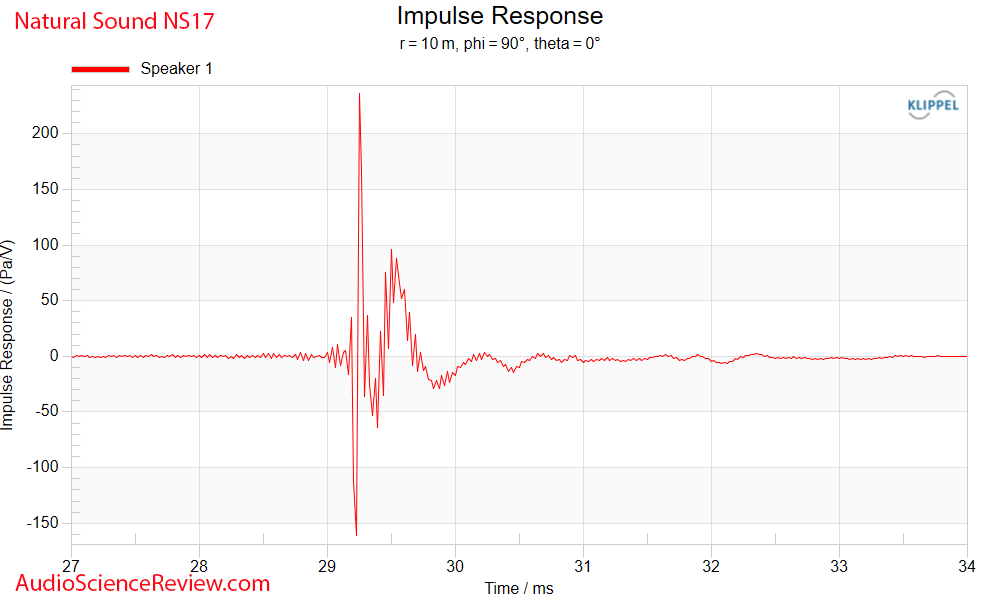 Natural Sound NS17 Impulse Response Mesaurements back panel passive flagship bookshelf speaker.png