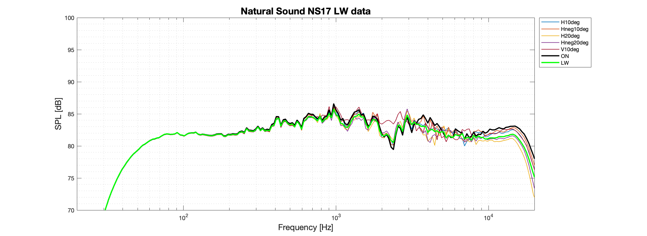 Natural Sound NS17 LW Better data.png