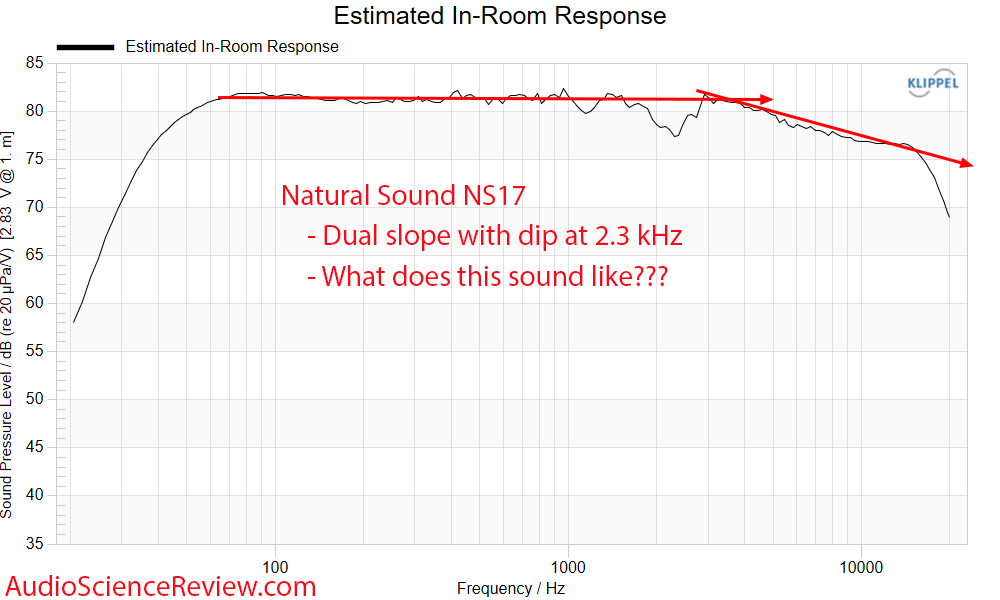 Natural Sound NS17 Predicted in-room Frequency Response Mesaurements back panel passive flagsh...png