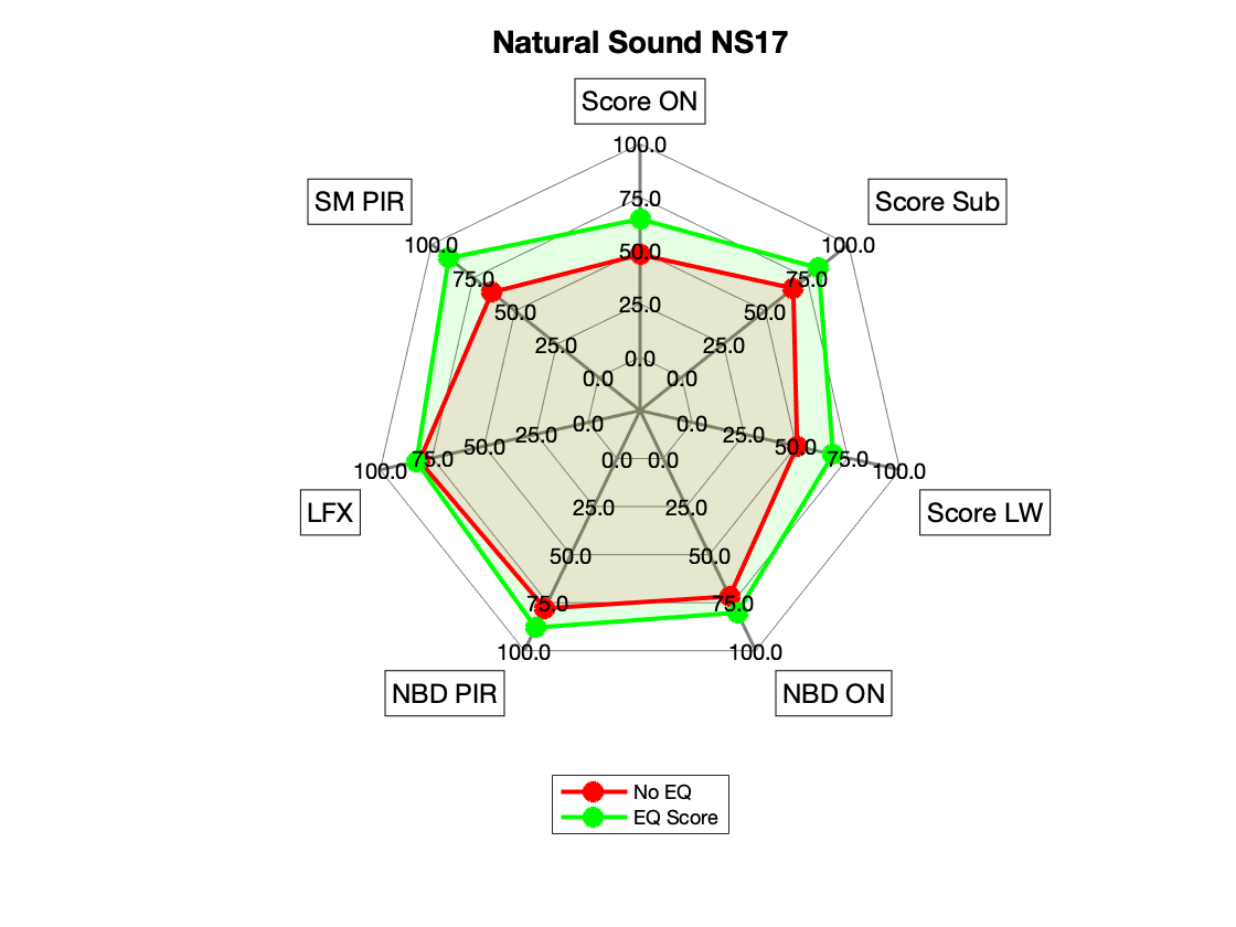 Natural Sound NS17 Radar.png