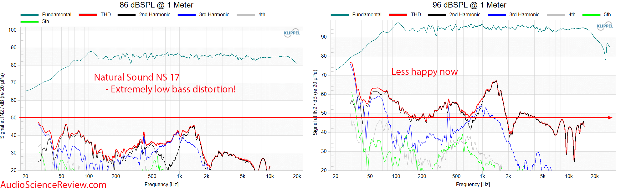 Natural Sound NS17 THD distortion Frequency Response Mesaurements back panel passive flagship ...png