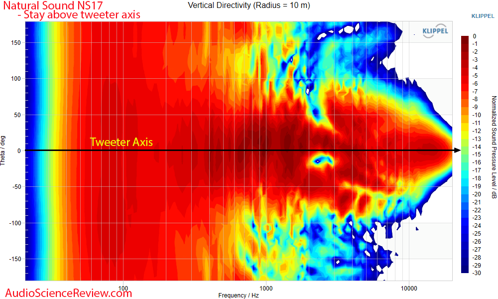 Natural Sound NS17 Vertical directivity Mesaurements back panel passive flagship bookshelf spe...png