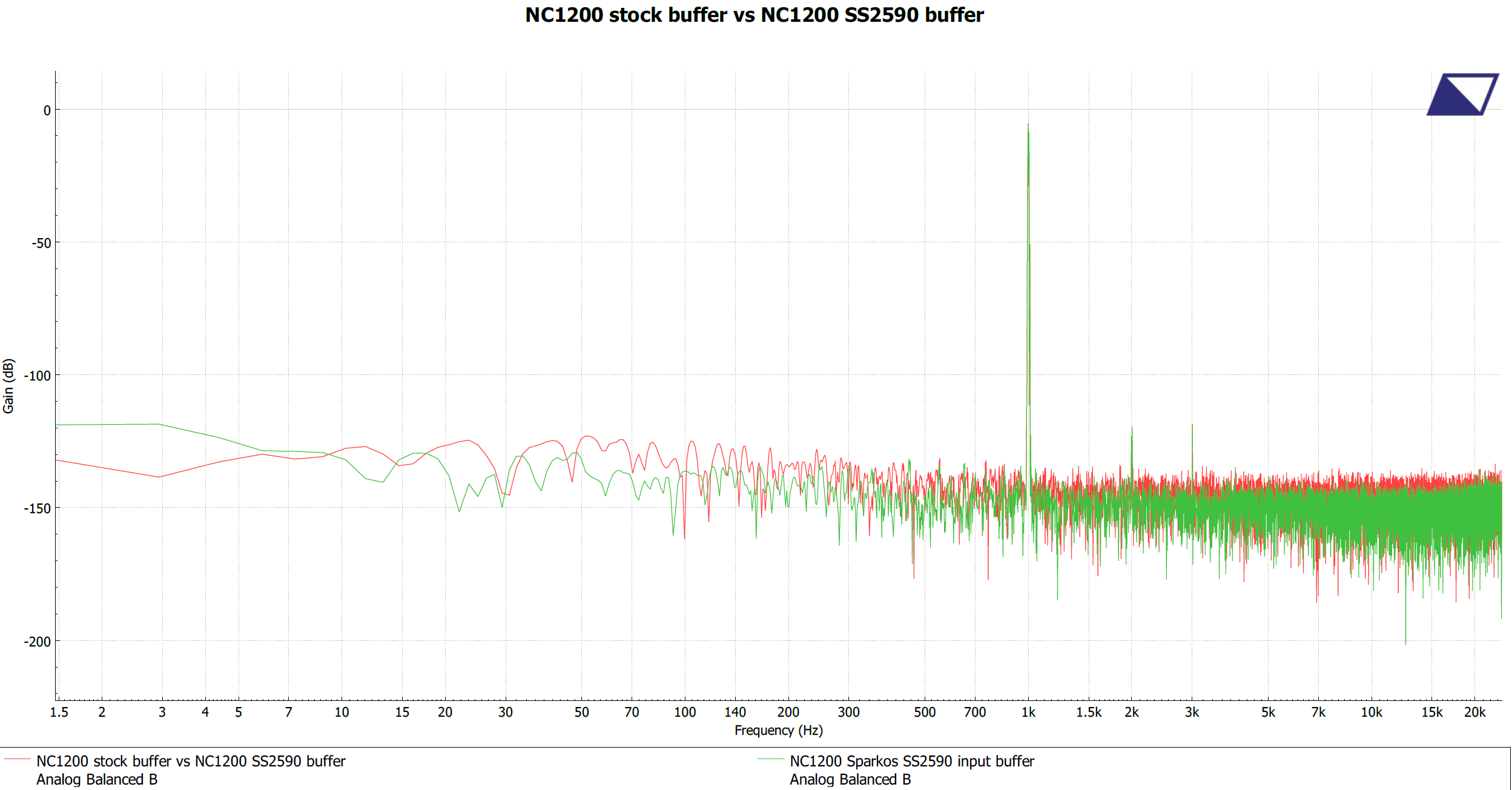 NC1200 stock vs NC1200 SS2590.png