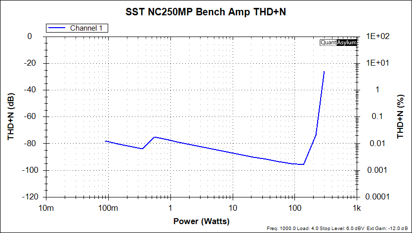 NC250MP final THD+N.png