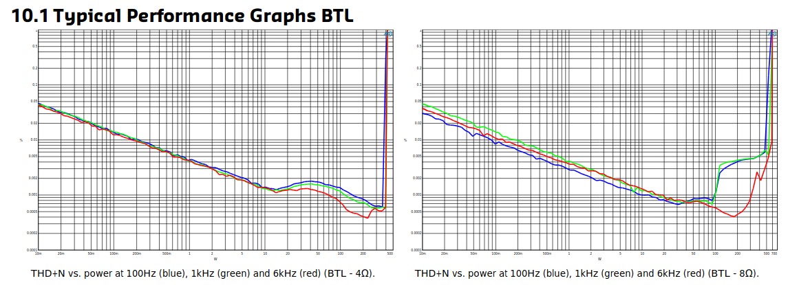 NC252MP 4 and 8 Ohms BTL.png