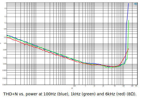 NC252MP 8 Ohms.png