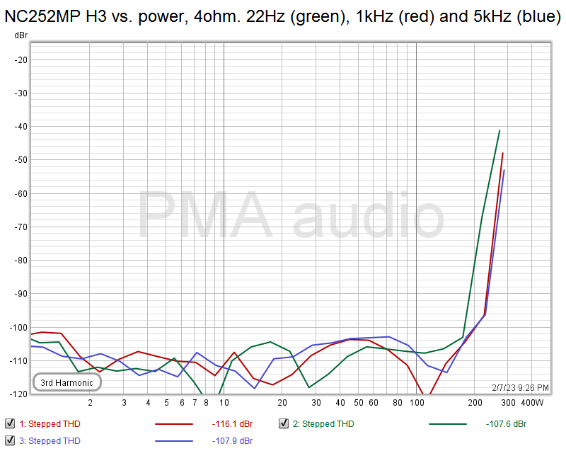 NC252MP H3 vs. power.png