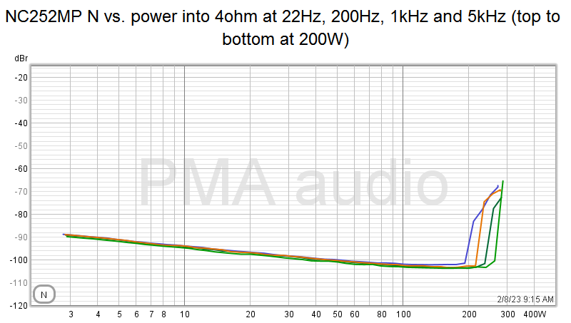NC252MP N 4freq vs. power.png