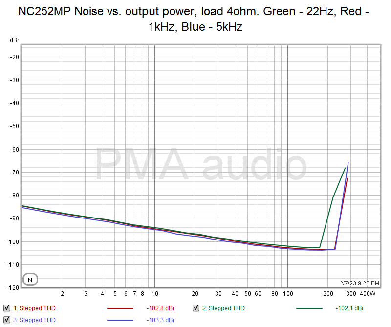 NC252MP noise vs. power.png