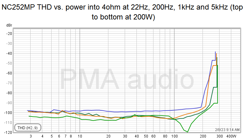 NC252MP THD 4freq vs. power.png