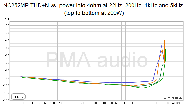 NC252MP THDN 4freq vs. power.png