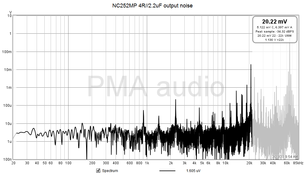 NC252MP_4R+2.2uF_noisespectrum2.png
