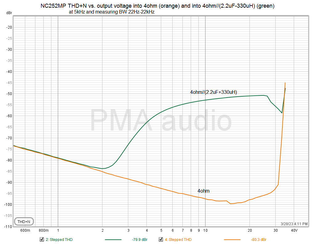 NC252MP_4R_4R+(2.2uF-330uH)_THD+N_5kHz.png