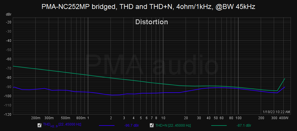 NC252MP_bridged_4R_1kHz_BW45kHz.png