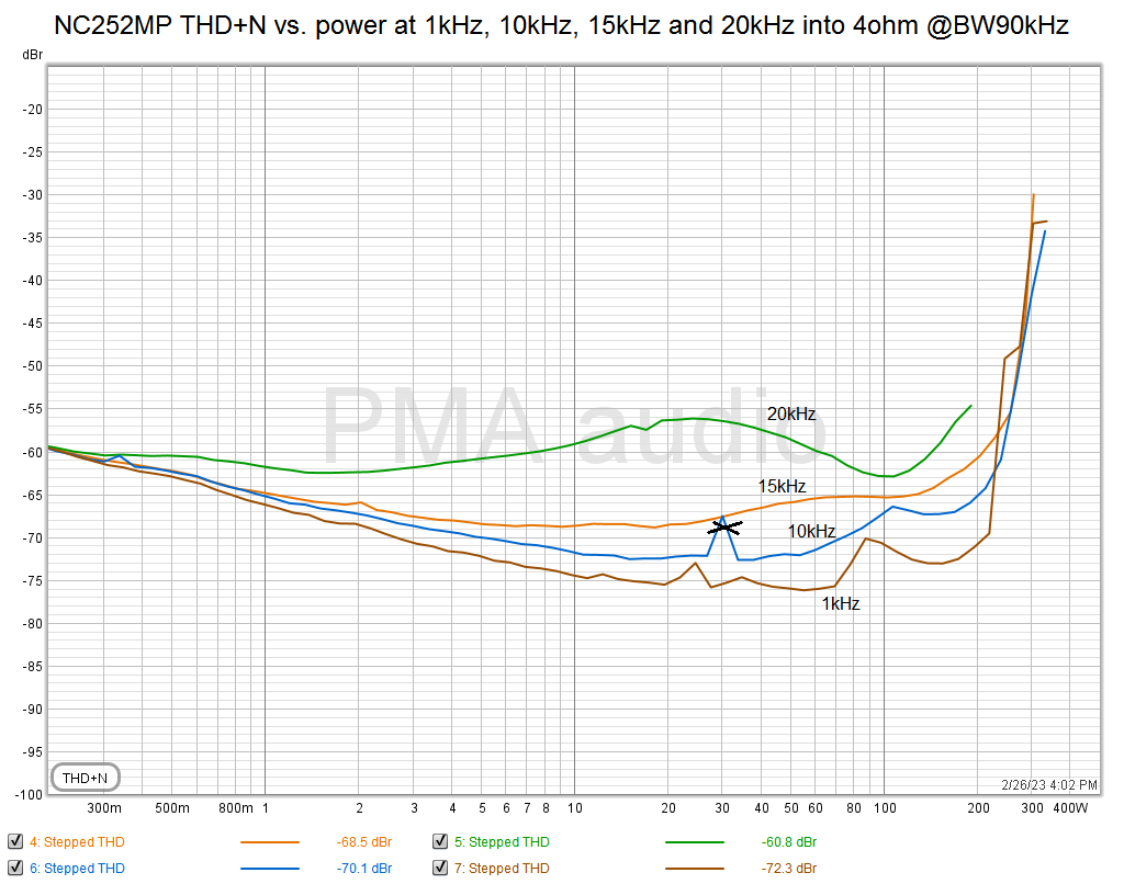 NC252MP_BW90kHz_thdnlevel_1-20kHz.png