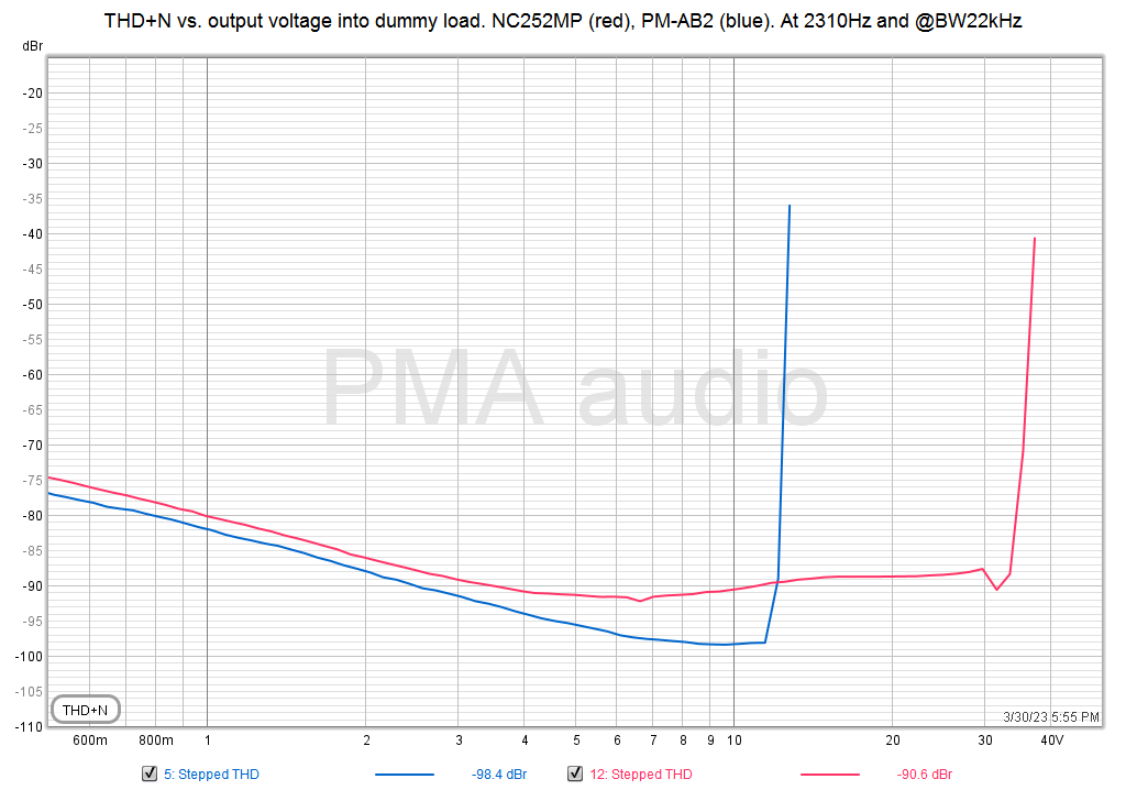 NC252MP_PM-AB2+dummyload_thdnlevel_2310Hz.png