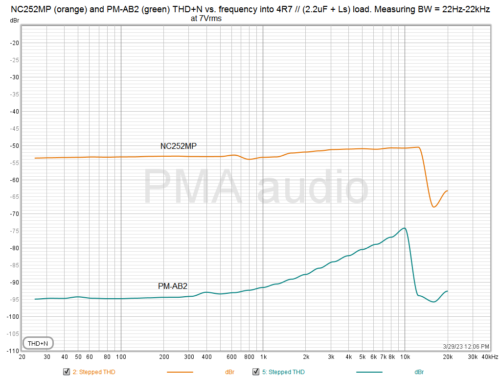 NC252MP_PM-AB2_THDNfreq_7V_4R7+(2.2uF+Ls).png