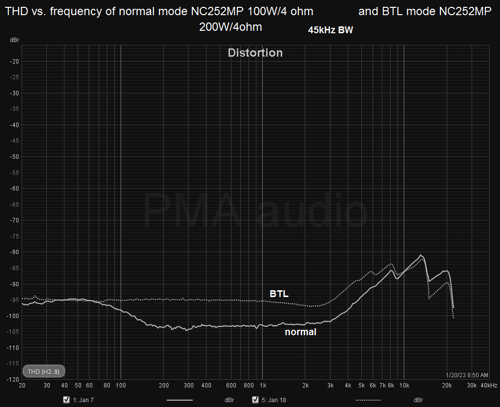 NC252MP_thdfreq_normal_vs_BTL.png