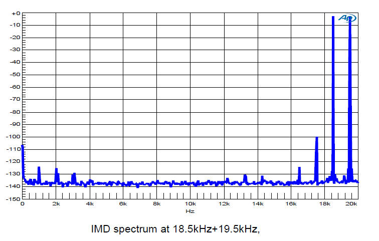 nc400 imd.PNG