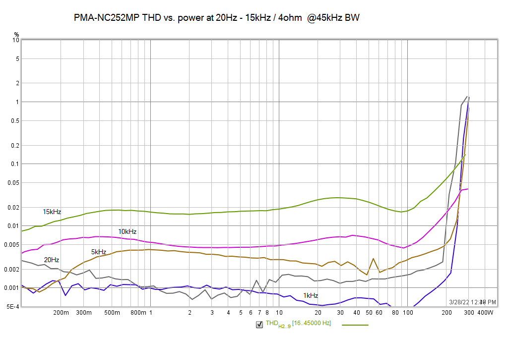 NC_20-15k_thdpower.png