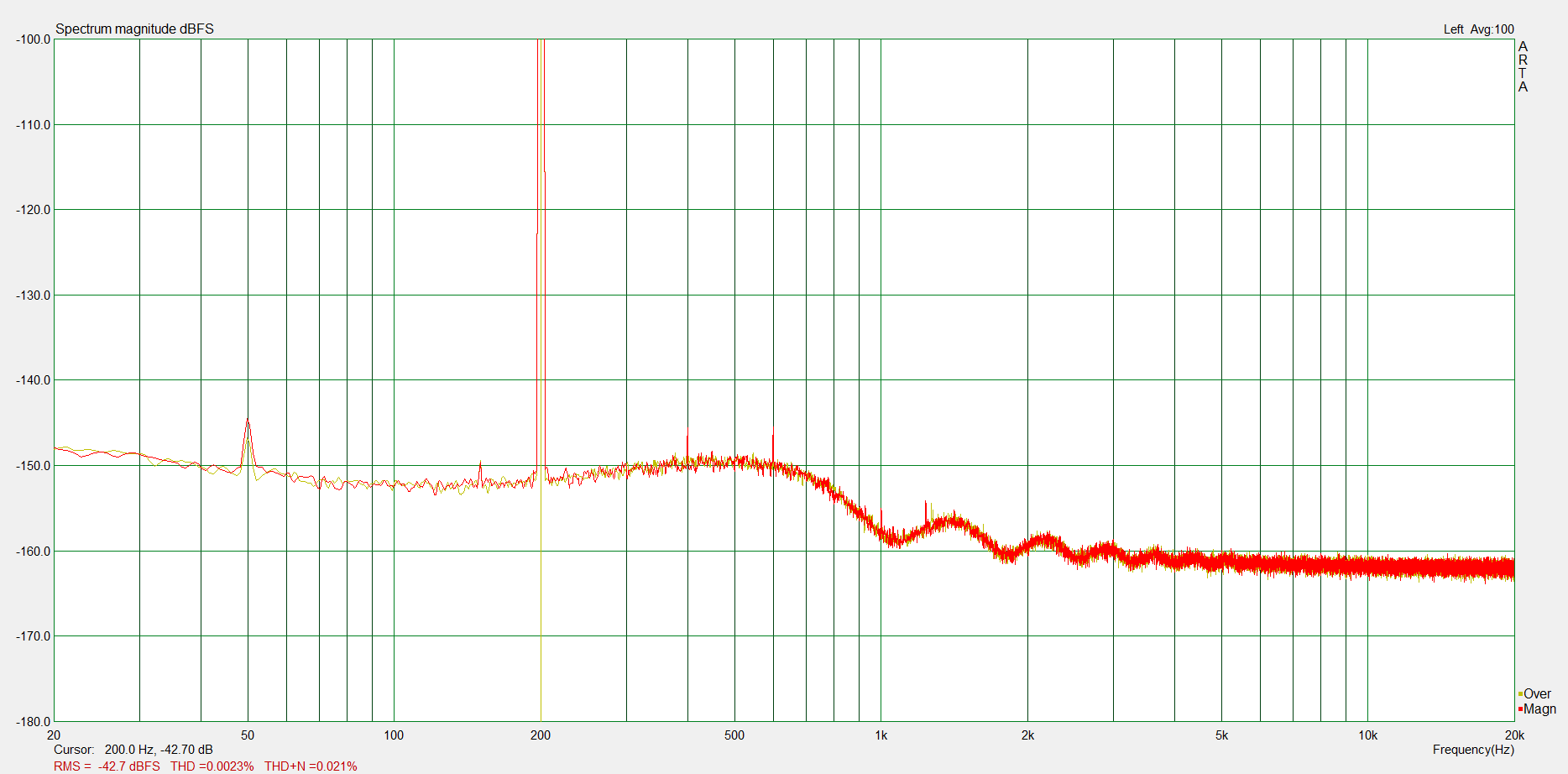 ncore 200Hz spk 2-83volts 10m cable.png