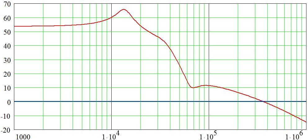 nCore loop gain plot.jpg