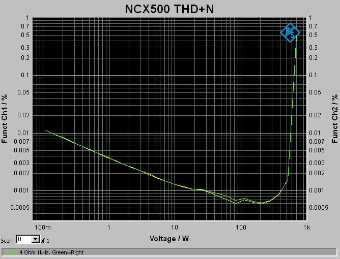 NCx500 Hypex buffer_THD+N.png