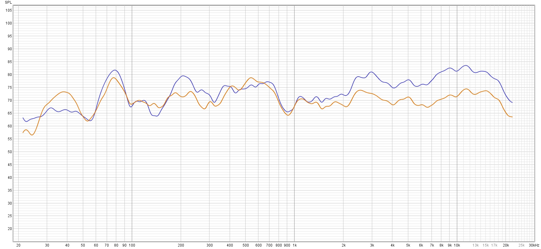 Nearfield measurement with YPAO vs Pure Direct.jpg