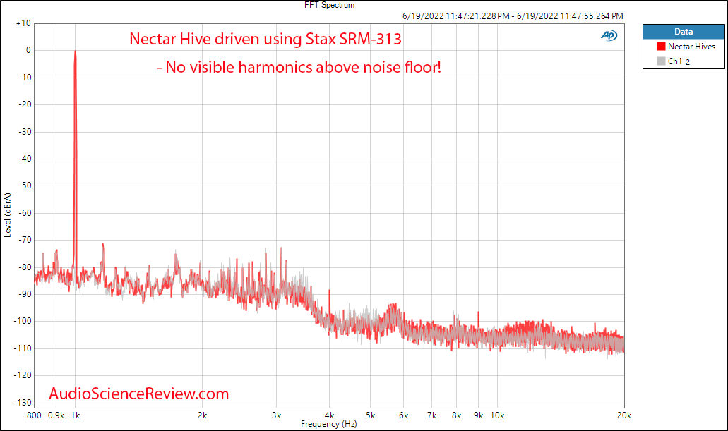 Nectar Hive Measurements distorion FFT Electrostatic Headphone Stax.png