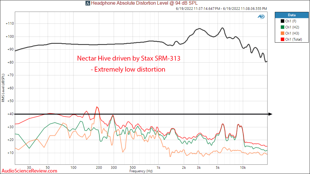 Nectar Hive Measurements distorion THD Electrostatic Headphone Stax.png