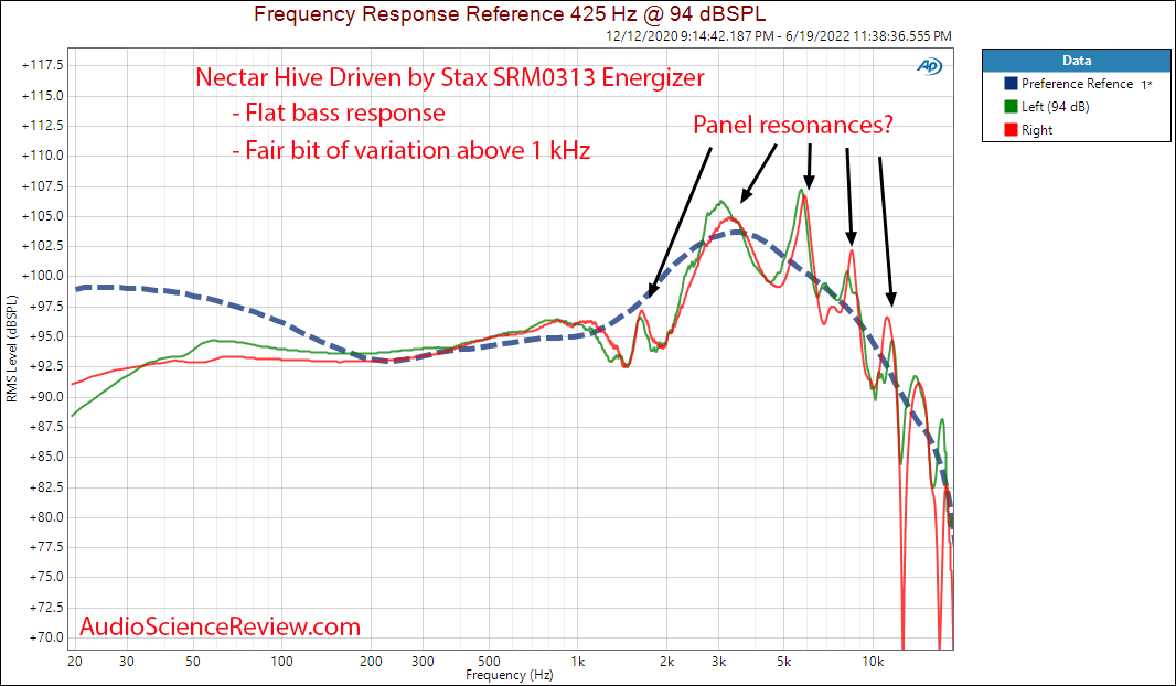 Nectar Hive Measurements Frequency Response FFT Electrostatic Headphone Stax.png