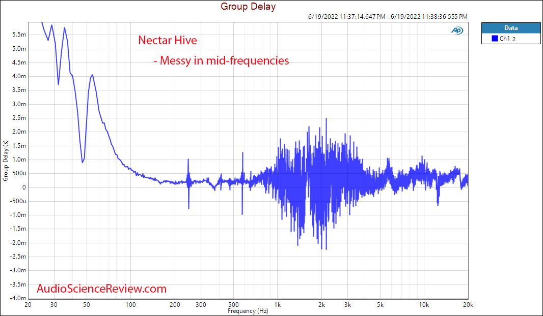 Nectar Hive Measurements Group Delay Electrostatic Headphone Stax.png