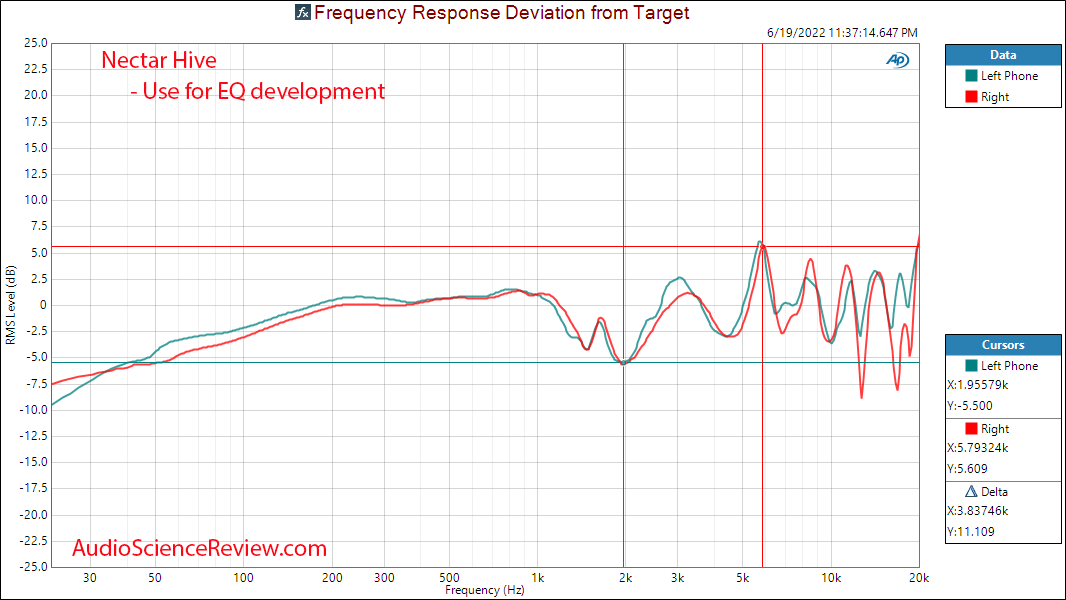 Nectar Hive Measurements Relative  Frequency Response FFT Electrostatic Headphone Stax.png