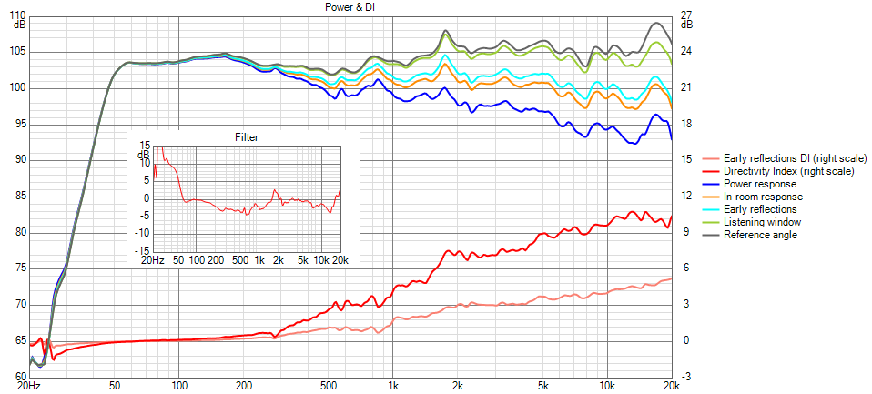 Neuman_KH_80_Power+DI_transfer_to_JBL305.png