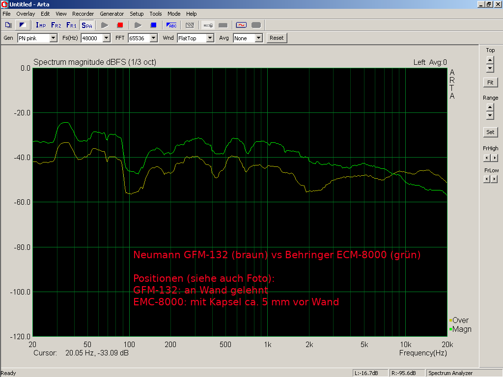 Neumann GFM-132 (braun) vs Behringer ECM-8000 (grün).png