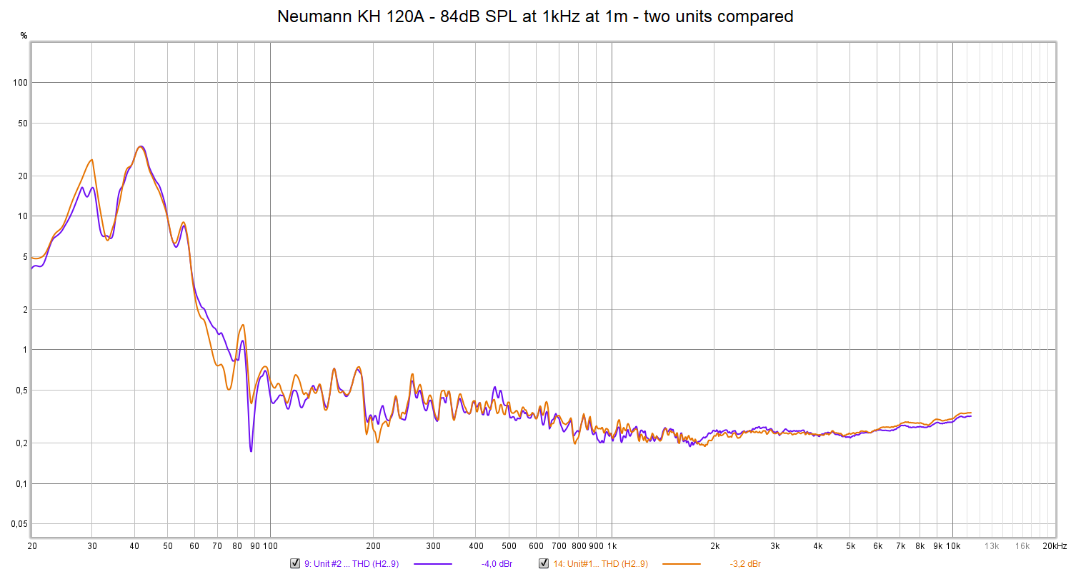 Neumann KH 120A - 84dB SPL at 1kHz at 1m - two units compared.png