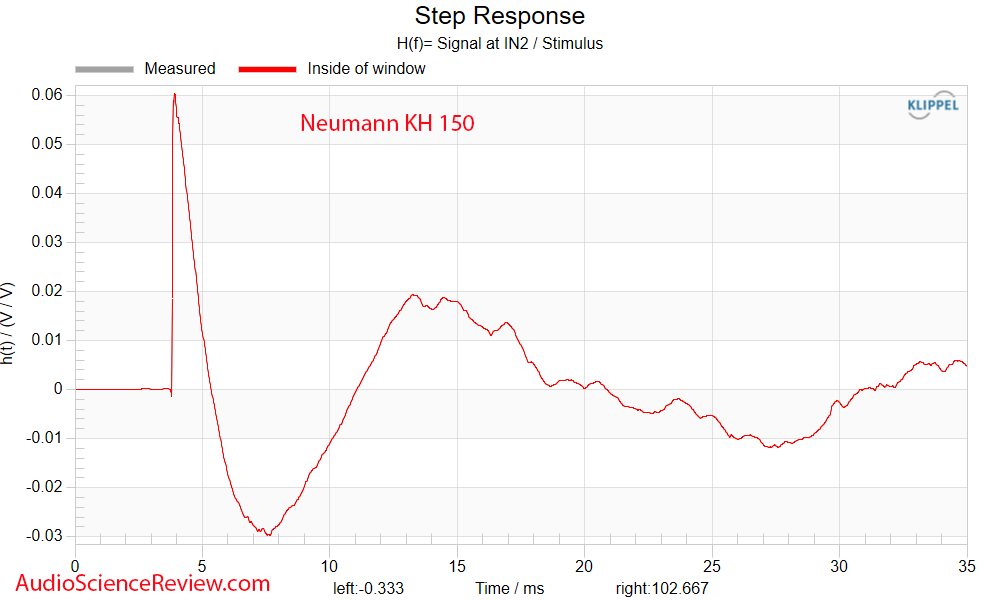 Neumann KH 150 two-way studio monitor speaker active DSP Step Response Measurement.png
